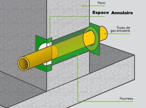 espace-annulaire